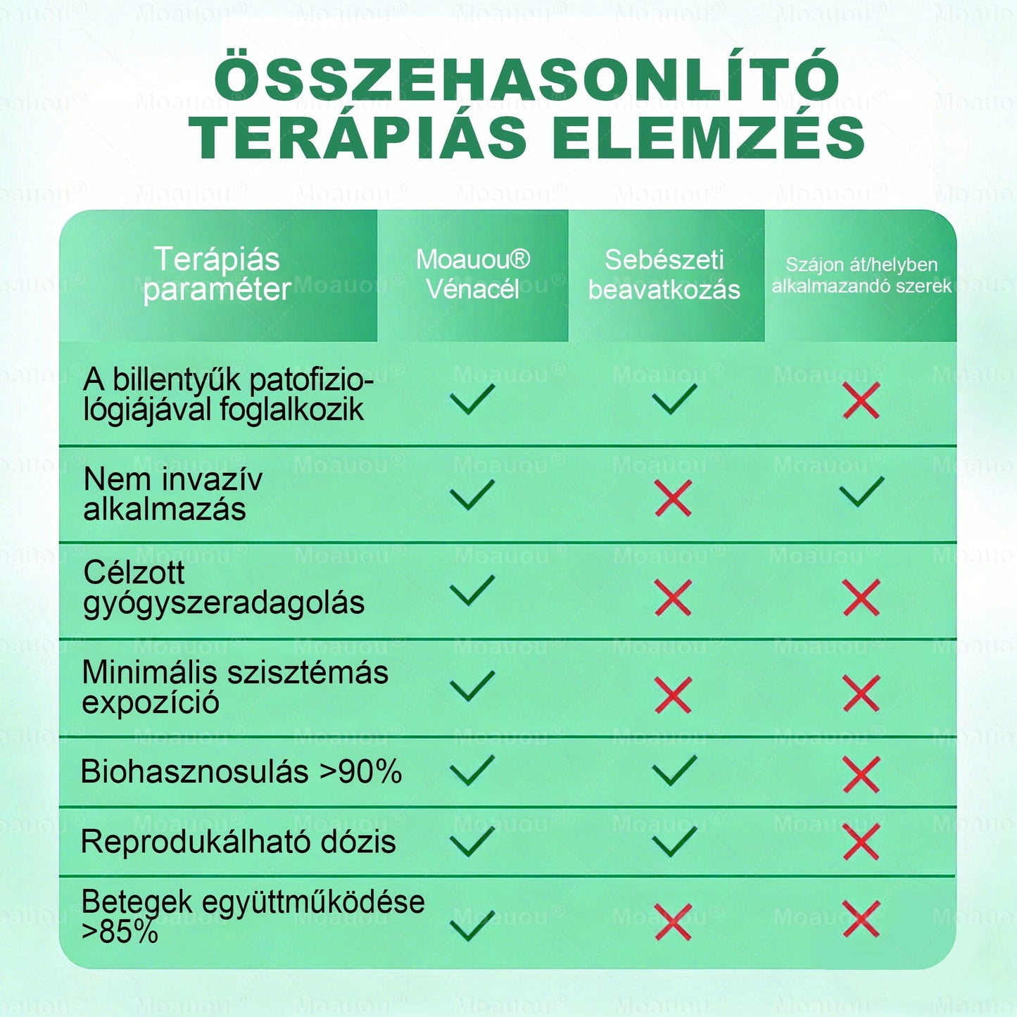 🇭🇺👨‍⚕️✅Moauou® Ércélzó Mikrotűs Tapasz ⚡ Azonnali enyhülés, hosszan tartó eredmények – NAGY AKCIÓ!