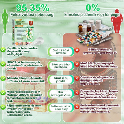 🍊BSWELL® Nano mikrotűs karcsúsító tapasz (Csak naponta egyszer, látható változások 28 nap alatt) ✅ Elhízás, szív- és érrendszeri egészség, cukorbetegség, alvási apnoé, bélflóra, ízületi problémák és egyéb tünetek esetén