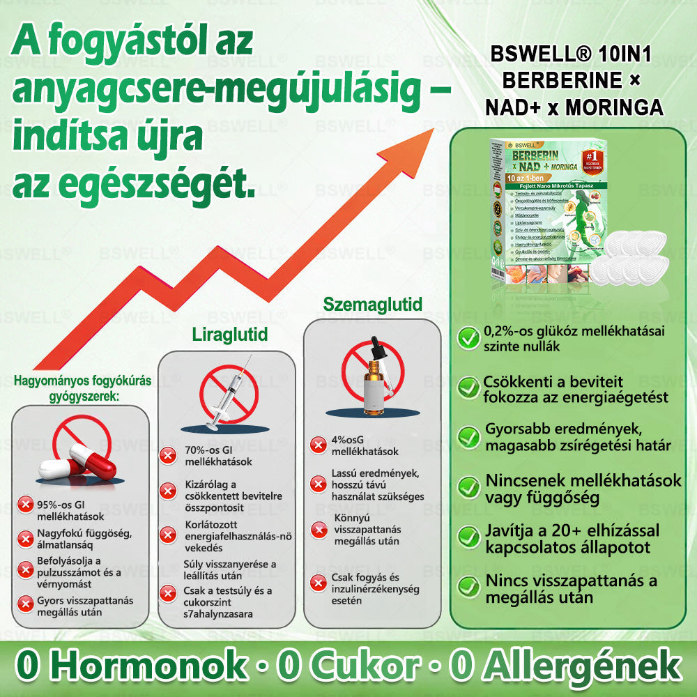 🍊BSWELL® Nano mikrotűs karcsúsító tapasz (Csak naponta egyszer, látható változások 28 nap alatt) ✅ Elhízás, szív- és érrendszeri egészség, cukorbetegség, alvási apnoé, bélflóra, ízületi problémák és egyéb tünetek esetén